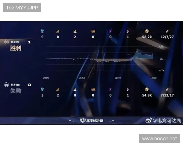 数字空空儿关键发挥助TCG韧性反击战平WB一比一精彩对决赛场